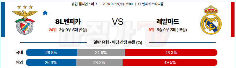 2026-02-18 UEFA 챔피언스리그 SL 벤피카 레알 마드리드 해외축구분석 무료중계 스포츠분석 관련 이미지
