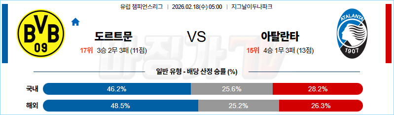 2026-02-18 UEFA 챔피언스리그 보루시아 도르트문트 아탈란타 BC 해외축구분석 무료중계 스포츠분석 관련 이미지