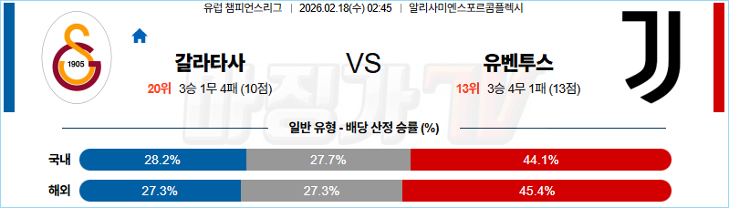 2026-02-18 UEFA 챔피언스리그 갈라타사라이 유벤투스 해외축구분석 무료중계 스포츠분석 관련 이미지