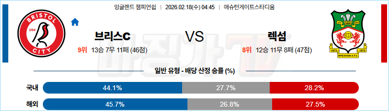 2026-02-18 잉글랜드 챔피언쉽 브리스톨 시티 FC 렉섬 해외축구분석 무료중계 스포츠분석 관련 이미지