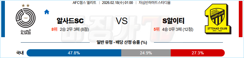 2026-02-18 AFC 챔피언스리그 알사드 SC 알 이티하드 해외축구분석 무료중계 스포츠분석 관련 이미지