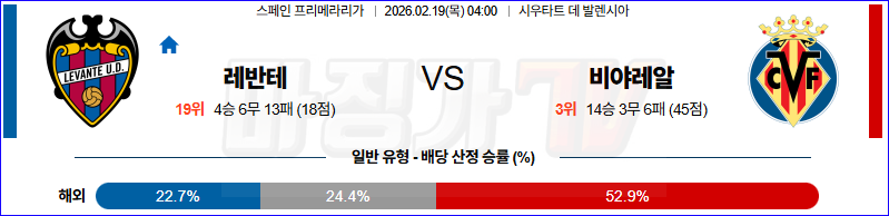 2026-02-19 라리가 레반테 비야레알 해외축구분석 무료중계 스포츠분석 관련 이미지