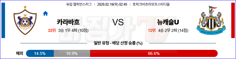 2026-02-19 UEFA 챔피언스리그 카라바흐 뉴캐슬 유나이티드 해외축구분석 무료중계 스포츠분석 관련 이미지