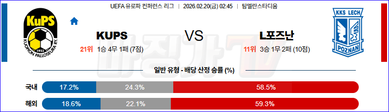 2026-02-20 UEFA 유로파컨퍼런스 kups 쿠오피온 팔로시우 레흐 포즈난 해외축구분석 무료중계 스포츠분석 관련 이미지