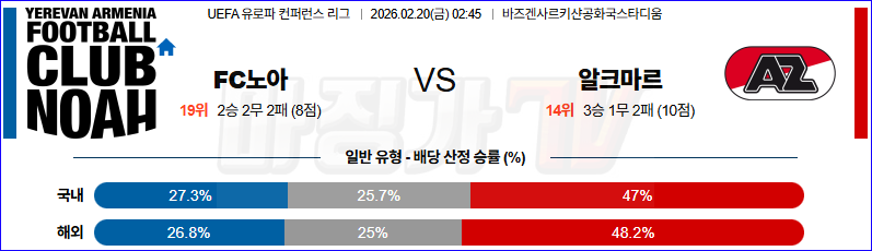 2026-02-20 UEFA 유로파컨퍼런스 FC 노아 AZ 알크마르 해외축구분석 무료중계 스포츠분석 관련 이미지