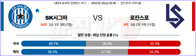 2026-02-20 UEFA 유로파컨퍼런스 SK 시그마 올로모우츠 로잔 해외축구분석 무료중계 스포츠분석 관련 이미지