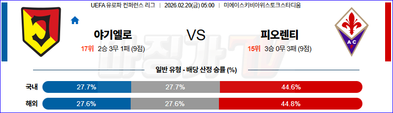 2026-02-20 UEFA 유로파컨퍼런스 야기엘로니아 ACF 피오렌티나 해외축구분석 무료중계 스포츠분석 관련 이미지