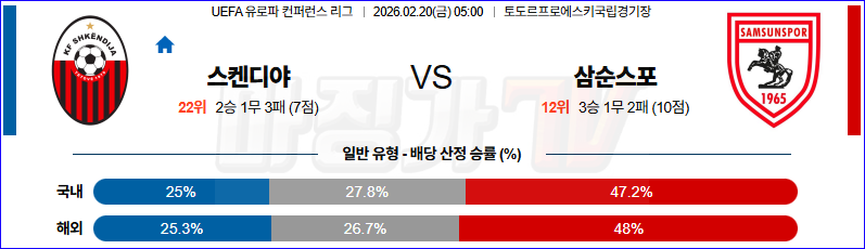 2026-02-20 UEFA 유로파컨퍼런스 슈켄디야  삼순스포르 해외축구분석 무료중계 스포츠분석 관련 이미지