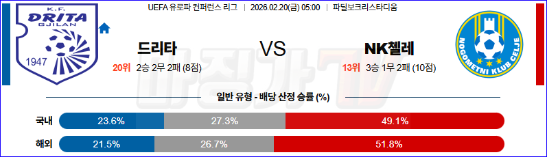 2026-02-20 UEFA 유로파컨퍼런스 드리타 NK 첼레 해외축구분석 무료중계 스포츠분석 관련 이미지