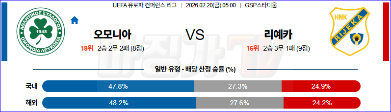 2026-02-20 UEFA 유로파컨퍼런스 AC 오모니아 리예카 해외축구분석 무료중계 스포츠분석 관련 이미지
