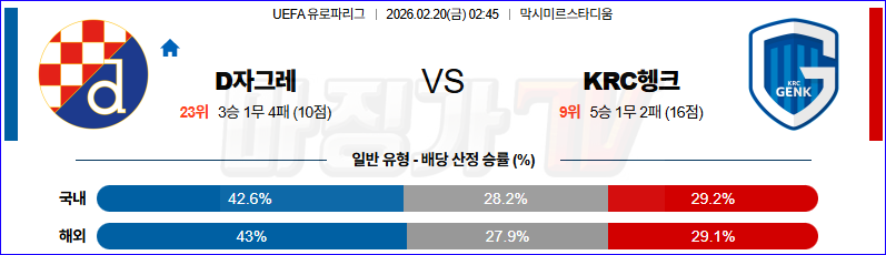 2026-02-20 UEFA 유로파리그 디나모 자그레브 헹크 해외축구분석 무료중계 스포츠분석 관련 이미지