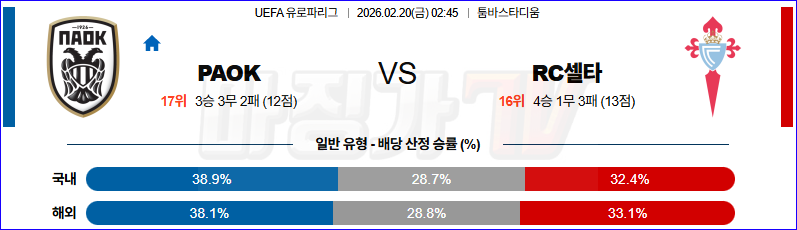2026-02-20 UEFA 유로파리그 PAOK 셀타 비고 해외축구분석 무료중계 스포츠분석 관련 이미지