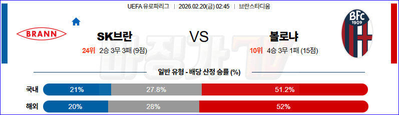 2026-02-20 UEFA 유로파리그 SK 브란 볼로냐 FC 해외축구분석 무료중계 스포츠분석 관련 이미지
