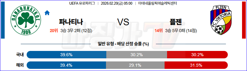 2026-02-20 UEFA 유로파리그 파나시나이코스 FC 빅토리아 플젠 해외축구분석 무료중계 스포츠분석 관련 이미지