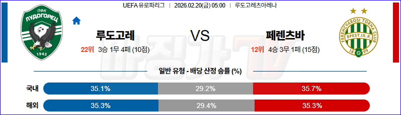 2026-02-20 UEFA 유로파리그 PFC 루도고레츠 라즈그라드 페렌츠바로시 TC 해외축구분석 무료중계 스포츠분석 관련 이미지
