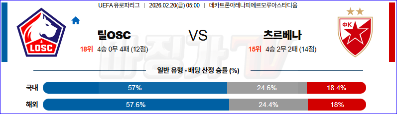 2026-02-20 UEFA 유로파리그 릴 OSC 츠르베나 즈베즈다 해외축구분석 무료중계 스포츠분석 관련 이미지