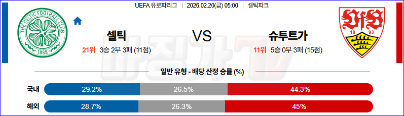 2026-02-20 UEFA 유로파리그 셀틱 FC VfB 슈투트가르트 해외축구분석 무료중계 스포츠분석 관련 이미지