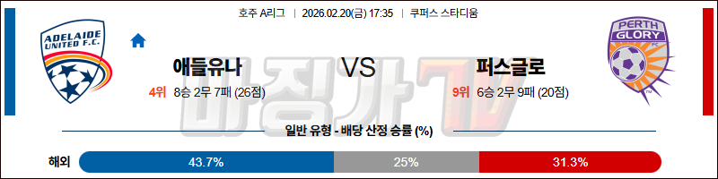2026-02-20 호주 A리그 애들레이드 유나이티드 FC 퍼스 글로리 FC 해외축구분석 무료중계 스포츠분석 관련 이미지