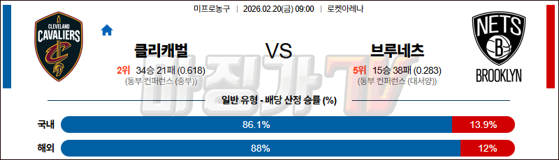 2026-02-20 NBA 클리블랜드 캐벌리어스 브루클린 네츠 NBA분석 무료중계 스포츠분석 관련 이미지