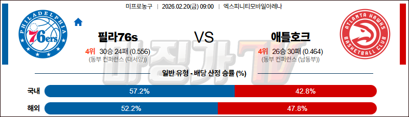 2026-02-20 NBA 필라델피아 76ERS 애틀랜타 호크스 NBA분석 무료중계 스포츠분석 관련 이미지