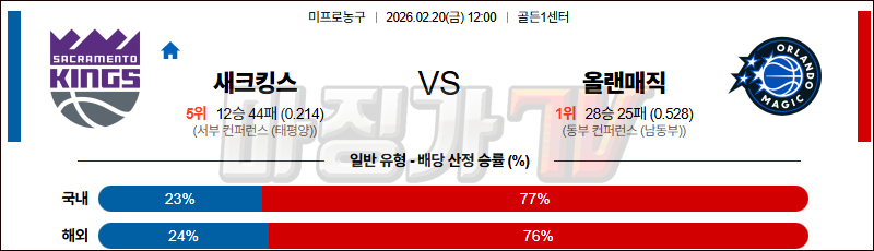 2026-02-20 NBA 새크라멘토 킹스 올랜도 매직 NBA분석 무료중계 스포츠분석 관련 이미지