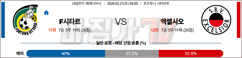 2026-02-21 에레디비지 F시타르 엑셀시오르 해외축구분석 무료중계 스포츠분석 관련 이미지