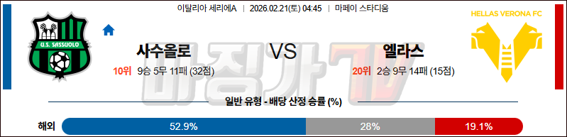 2026-02-21 세리에 A 사수올로 엘라스 베로나 FC 해외축구분석 무료중계 스포츠분석 관련 이미지