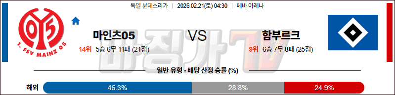 2026-02-21 분데스리가 마인츠 함부르크 해외축구분석 무료중계 스포츠분석 관련 이미지