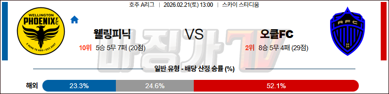 2026-02-21 호주 A리그 웰링턴 피닉스 FC 오클랜드 FC 해외축구분석 무료중계 스포츠분석 관련 이미지