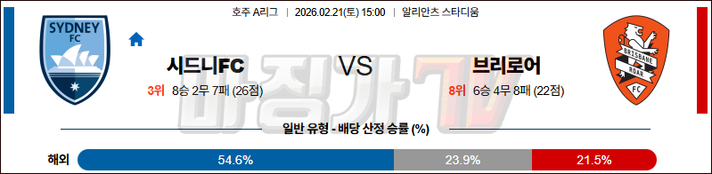 2026-02-21 호주 A리그 시드니 FC 브리즈번 로어 FC 해외축구분석 무료중계 스포츠분석 관련 이미지