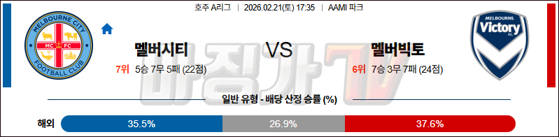 2026-02-21 호주 A리그 멜버른 시티 FC 멜버른 빅토리 FC 해외축구분석 무료중계 스포츠분석 관련 이미지