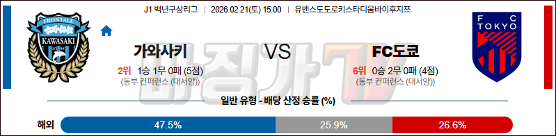 2026-02-21 J리그 백년구상리그 가와사키 프론탈레 FC 도쿄 K리그/J리그분석 무료중계 스포츠분석 관련 이미지