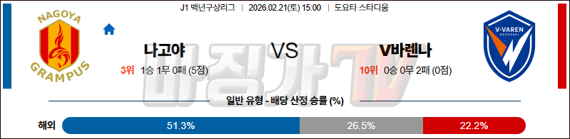 2026-02-21 J리그 백년구상리그 나고야 그램퍼스 V-바렌 나가사키 K리그/J리그분석 무료중계 스포츠분석 관련 이미지