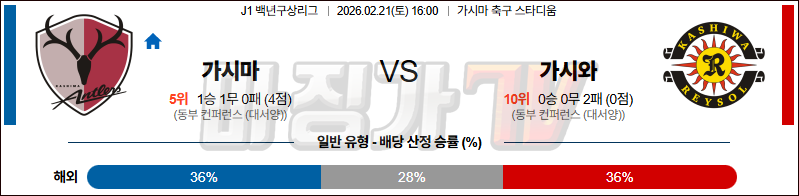 2026-02-21 J리그 백년구상리그 가시마 앤틀러스 가시와 레이솔 K리그/J리그분석 무료중계 스포츠분석 관련 이미지