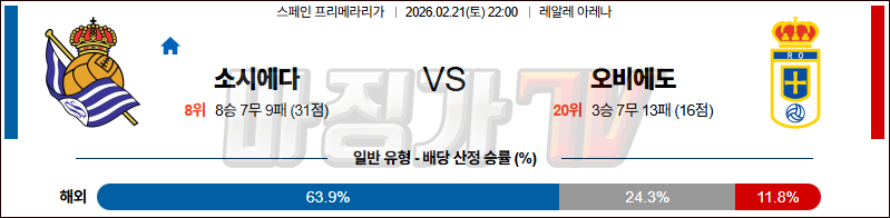 2026-02-21 라리가 레알 소시에다드 오비에도 해외축구분석 무료중계 스포츠분석 관련 이미지