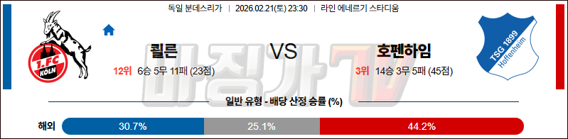 2026-02-21 분데스리가 쾰른 TSG 1899 호펜하임 해외축구분석 무료중계 스포츠분석 관련 이미지
