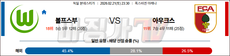 2026-02-21 분데스리가 VfL 볼프스부르크 아우크스부르크 해외축구분석 무료중계 스포츠분석 관련 이미지