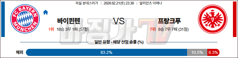 2026-02-21 분데스리가 바이에른 뮌헨 프랑크푸르트 해외축구분석 무료중계 스포츠분석 관련 이미지