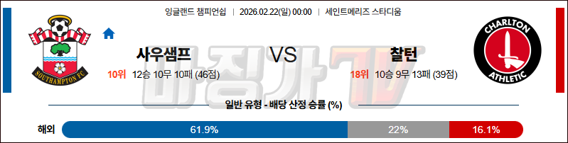 2026-02-22 잉글랜드 챔피언쉽 사우샘프턴 찰튼 해외축구분석 무료중계 스포츠분석 관련 이미지