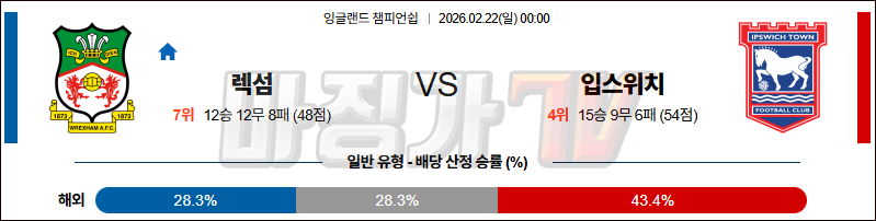 2026-02-22 잉글랜드 챔피언쉽 렉섬 입스위치 타운 해외축구분석 무료중계 스포츠분석 관련 이미지