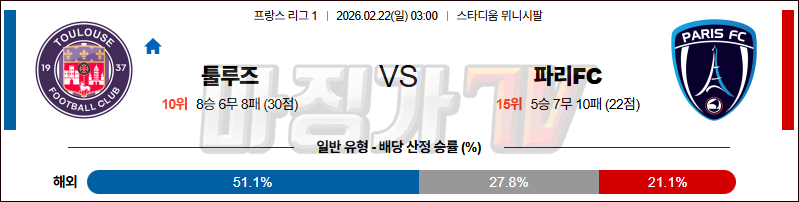 2026-02-22 리그앙 툴루즈 FC 파리FC 해외축구분석 무료중계 스포츠분석 관련 이미지
