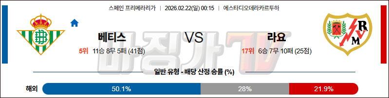 2026-02-22 라리가 레알 베티스 라요 바예카노 해외축구분석 무료중계 스포츠분석 관련 이미지