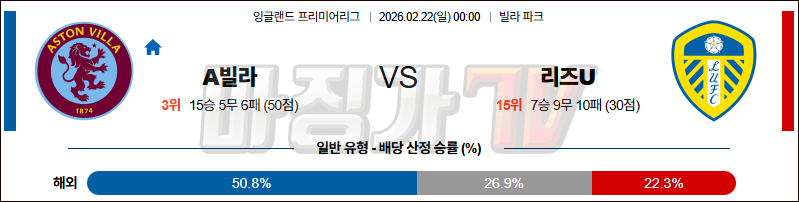 2026-02-22 프리미어리그 애스턴 빌라 리즈 유나이티드 FC 해외축구분석 무료중계 스포츠분석 관련 이미지