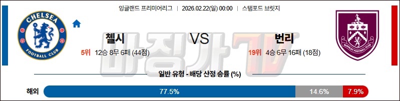 2026-02-22 프리미어리그 첼시 번리 해외축구분석 무료중계 스포츠분석 관련 이미지