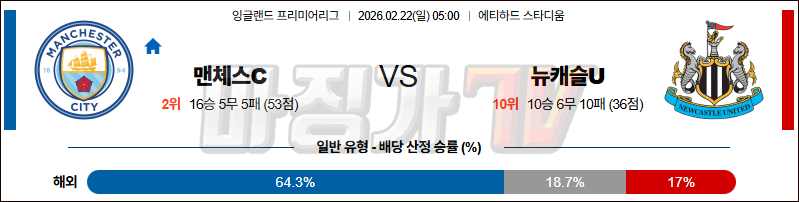 2026-02-22 프리미어리그 맨체스터 시티 뉴캐슬 유나이티드 해외축구분석 무료중계 스포츠분석 관련 이미지