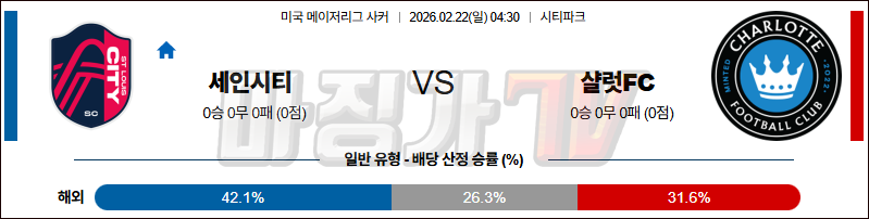 2026-02-22 메이저리그사커 세인트루이스 시티 FC 샬럿 FC 해외축구분석 무료중계 스포츠분석 관련 이미지