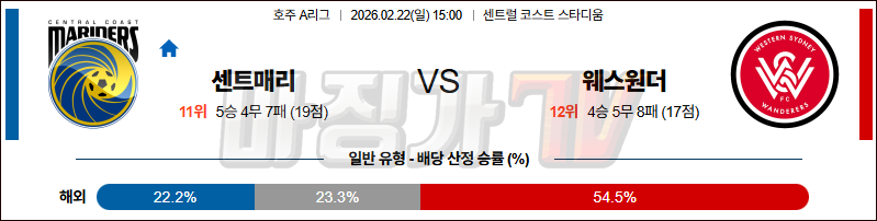 2026-02-22 호주 A리그 센트럴 코스트 마리너스 FC 웨스턴 시드니 원더러스 FC 해외축구분석 무료중계 스포츠분석 관련 이미지