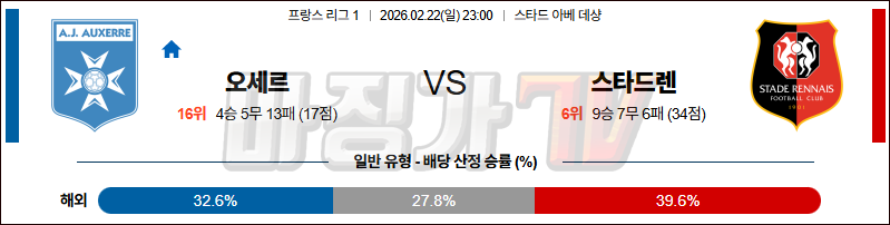 2026-02-22 리그앙 AJ 오세르 스타드 렌 FC 해외축구분석 무료중계 스포츠분석 관련 이미지