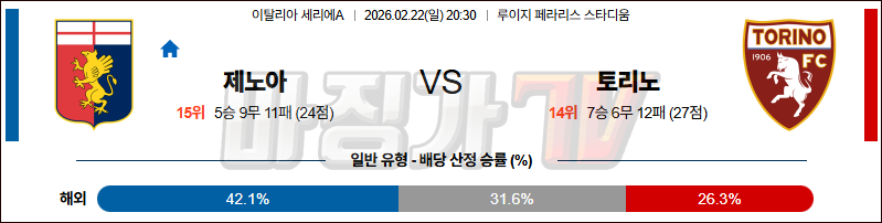2026-02-22 세리에 A 제노아 CFC 토리노 FC 해외축구분석 무료중계 스포츠분석 관련 이미지