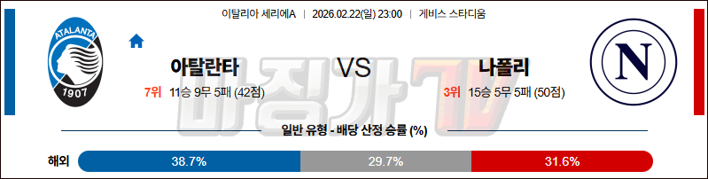 2026-02-22 세리에 A 아탈란타 BC SSC 나폴리 해외축구분석 무료중계 스포츠분석 관련 이미지